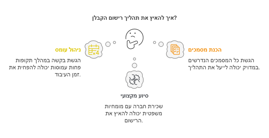איך להאיץ תהליך רישום קבלן