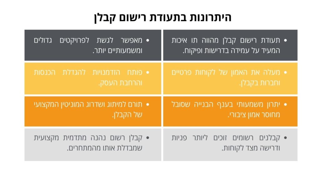 היתרונות בתעודת רישום קבלן