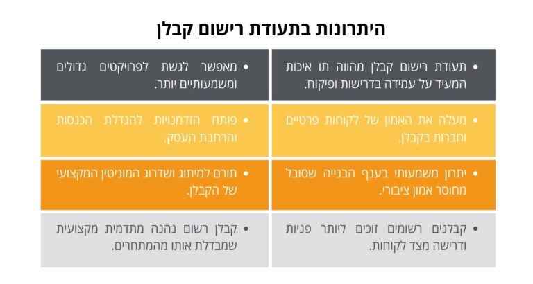 היתרונות בתעודת רישום קבלן