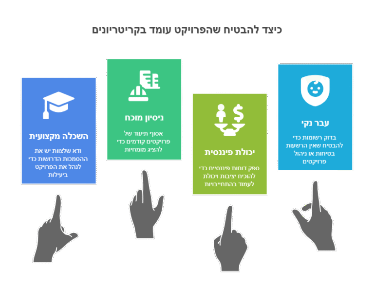 ענף 200
